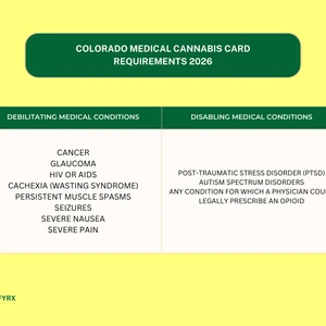 Colorado Medical Cannabis Card Requirements 2026: The Complete Guide