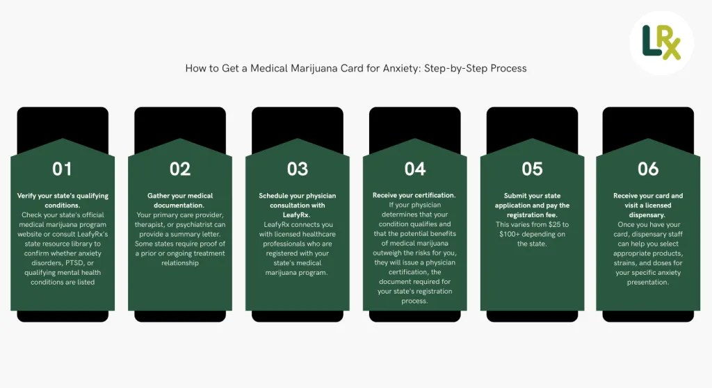 how to get a medical marijuana card for anxiety step by step process 