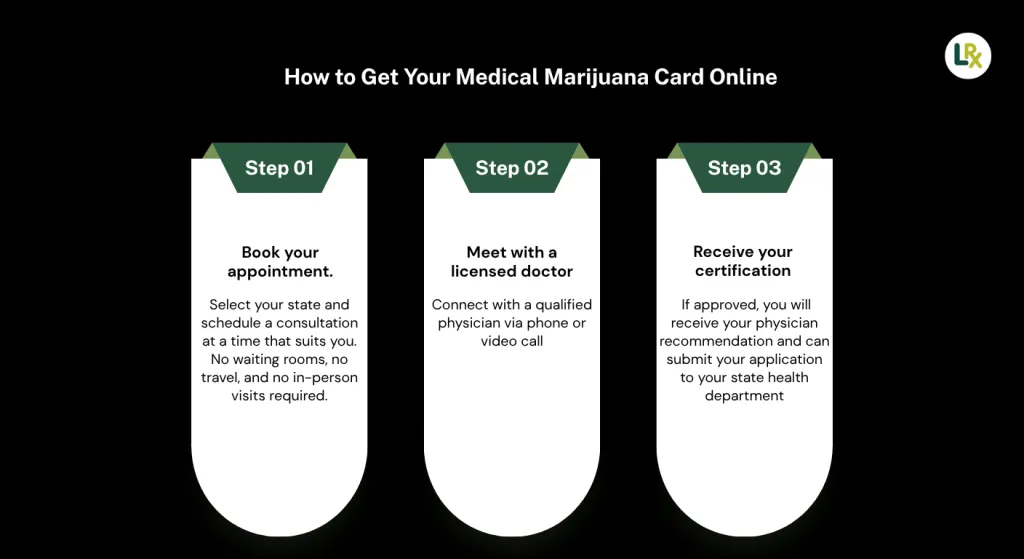 how to get your medical marijuana card online