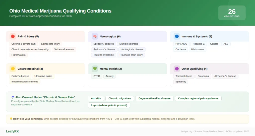infographic qualifying conditions