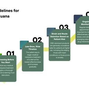 Is Medical Marijuana Safe? Research & Safety Information
